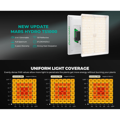 Mars Hydro TS 1000 LED Grow Light + 2.3' x 2.3' Grow Tent + Inline Fan Combo with Speed Controller - Midwest Grow LLC