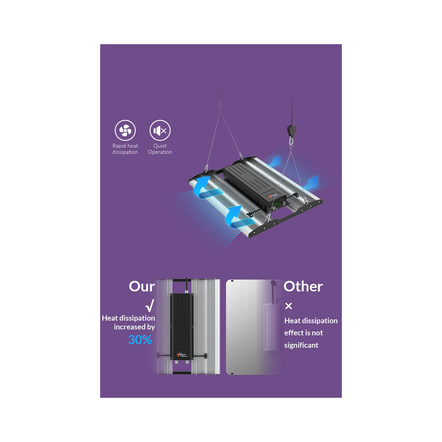 Medic Grow Mini Sun-2 320W Full Cycle LED Grow Light - Midwest Grow LLC