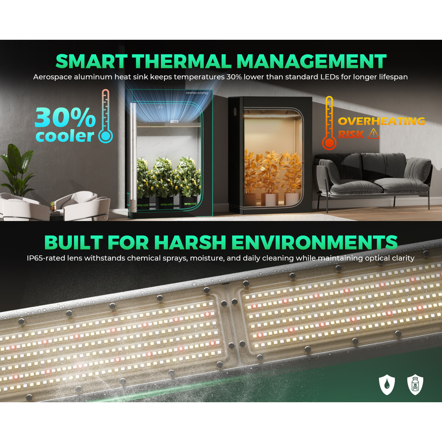 Mars Hydro SP 3000 300W Full Spectrum Grow Room LED Grow Light - Midwest Grow LLC