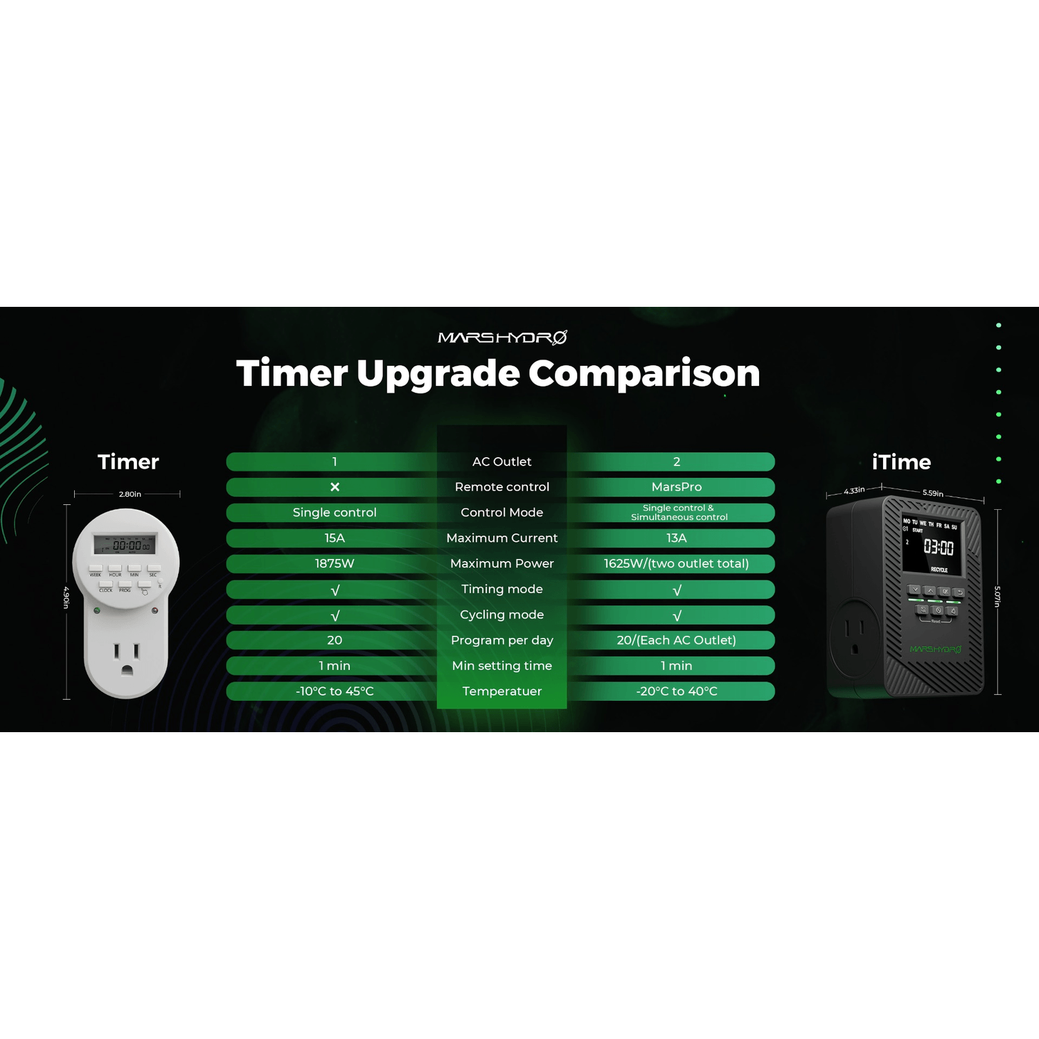 Mars Hydro iTime 2-in-1 Dual Outlet Smart Timer with App Control and Custom Scheduling - Midwest Grow LLC