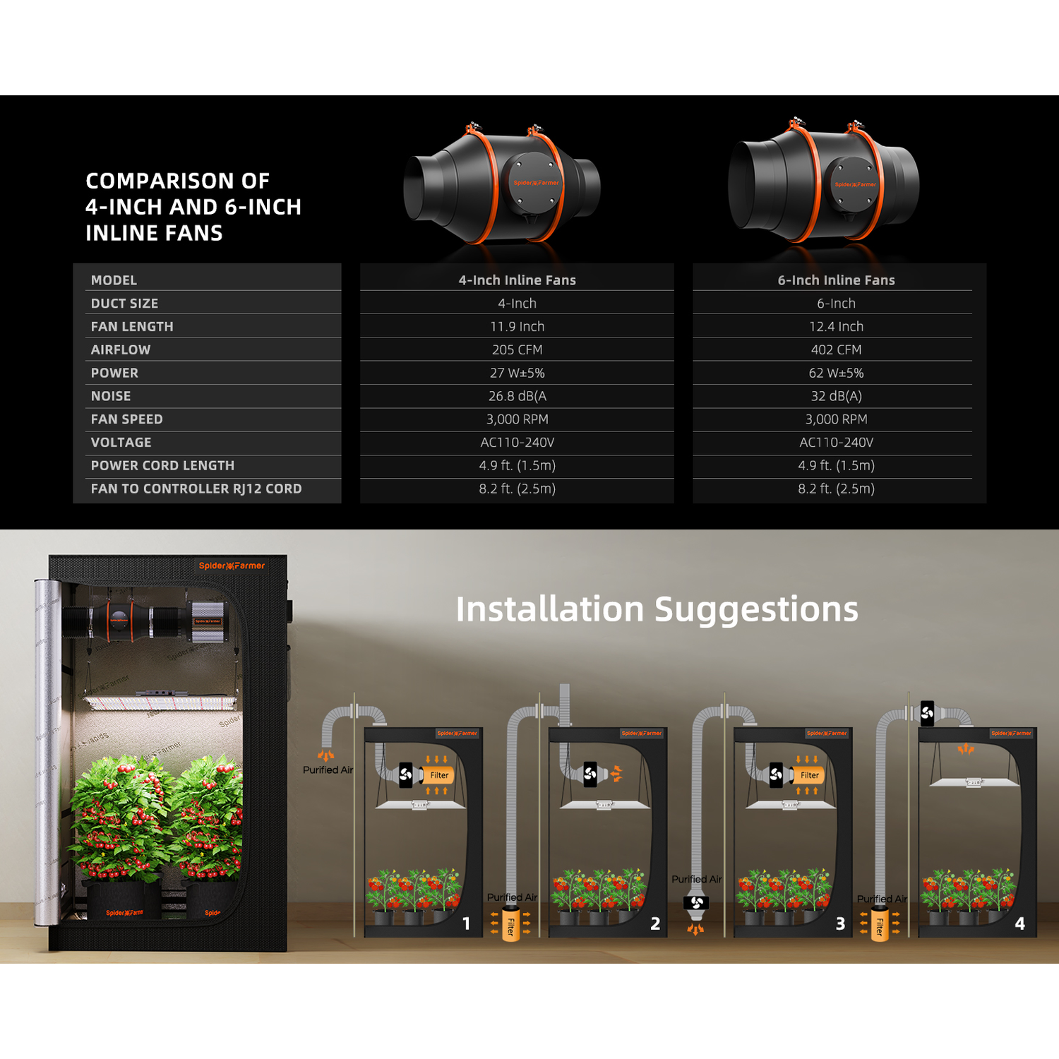 Spider Farmer Grow Kit 6" Inline Duct Fan and Carbon Filter Combo - Midwest Grow LLC