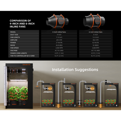 Spider Farmer Grow Kit 6" Inline Duct Fan and Carbon Filter Combo - Midwest Grow LLC
