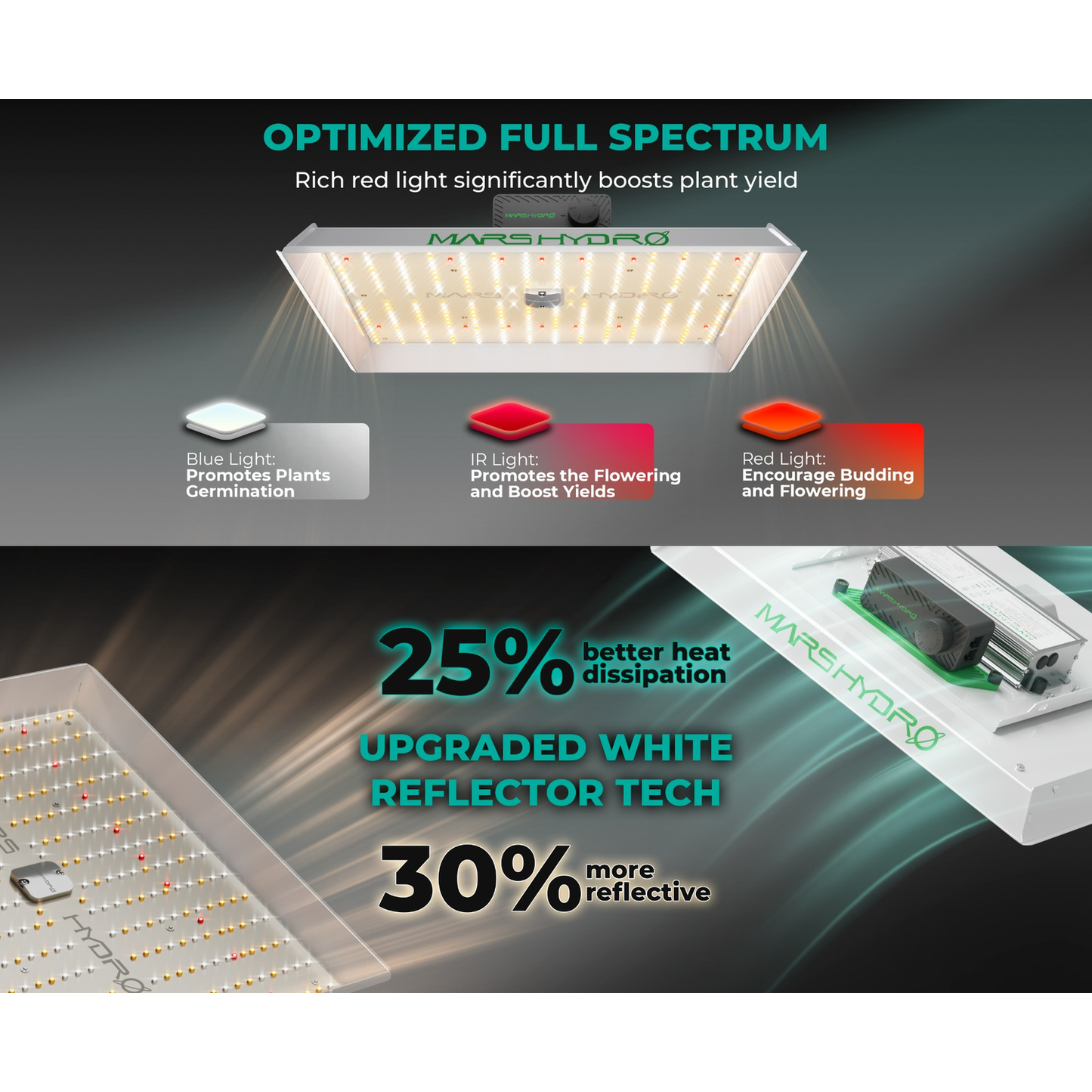 Mars Hydro TSW 2000 300W Dimmable Full Spectrum LED Grow Light - Midwest Grow LLC