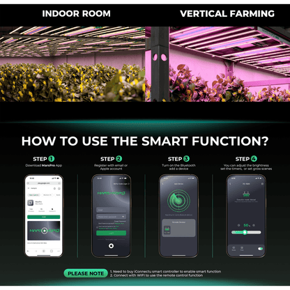 Mars Hydro FC1200W-EVO 1200W Smart Grow System Samsung LM301H LED Grow Light - Midwest Grow LLC