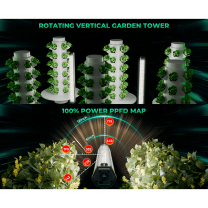 Mars Hydro ADlite-100 100W Under Canopy LED Grow Light - Midwest Grow LLC