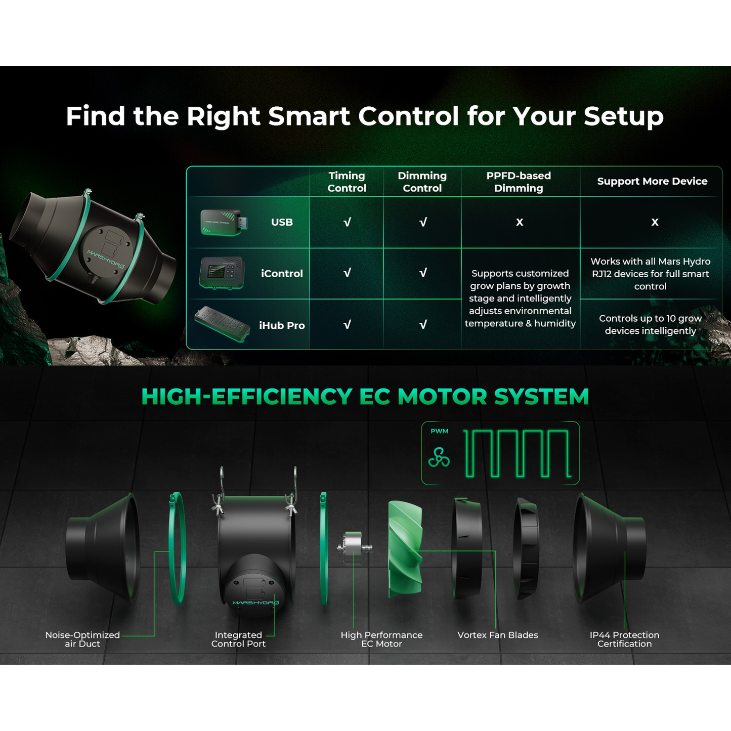 Mars Hydro iFresh 4" Complete Ventilation Kit - Midwest Grow LLC
