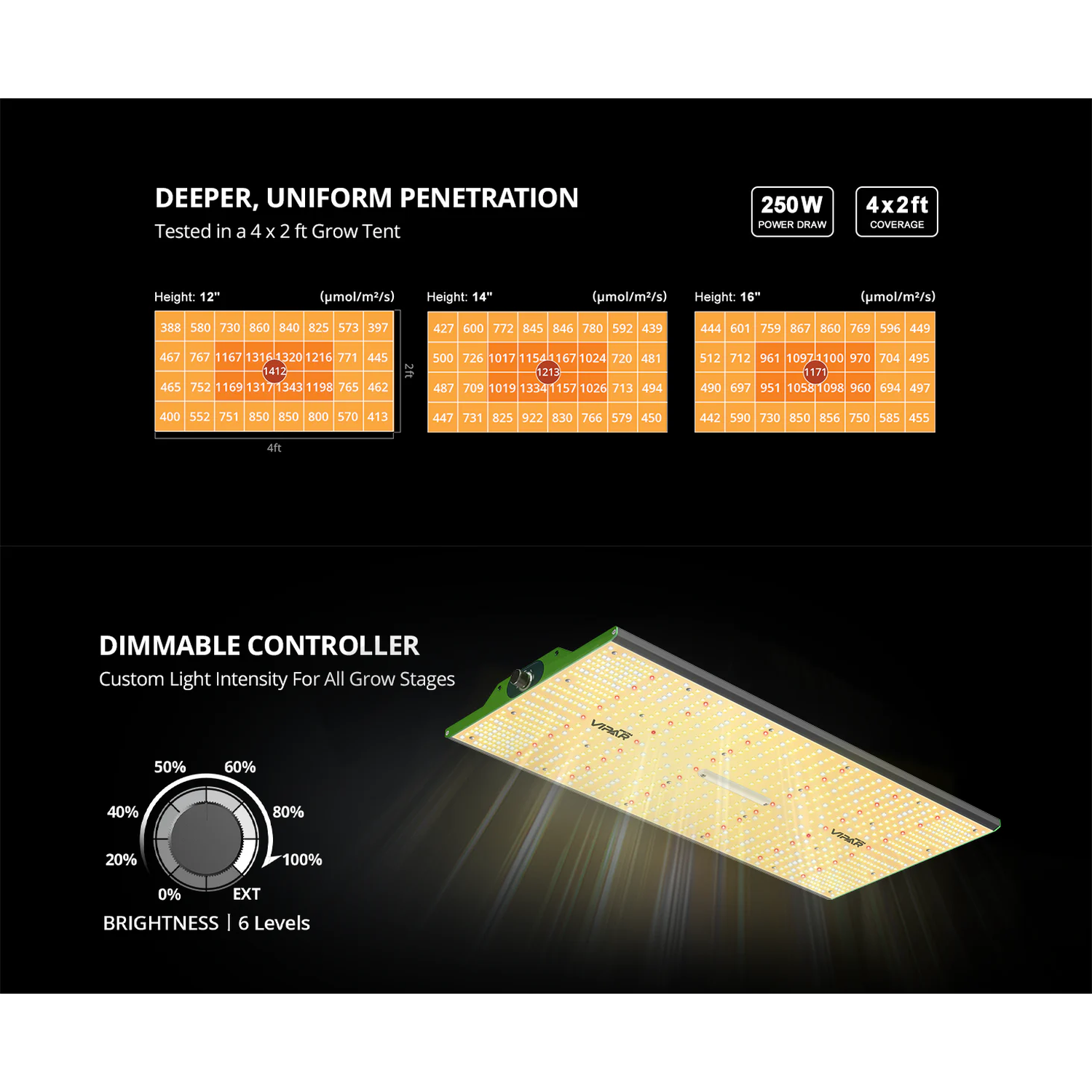 ViparSpectra P2000 200W Infrared Full Spectrum LED Grow Light - Midwest Grow LLC
