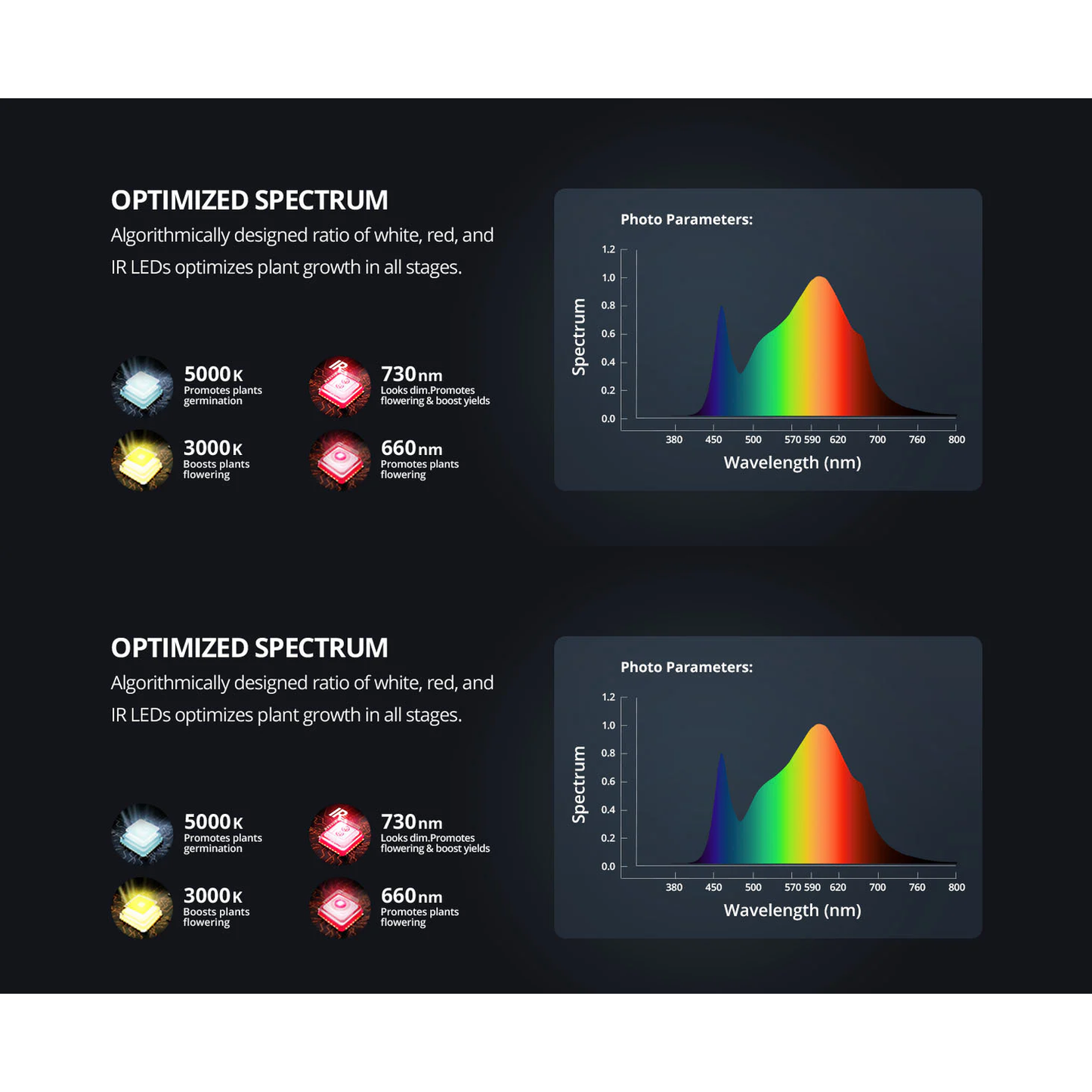 ViparSpectra P1000 100W Infrared Full Spectrum LED Grow Light - Midwest Grow LLC