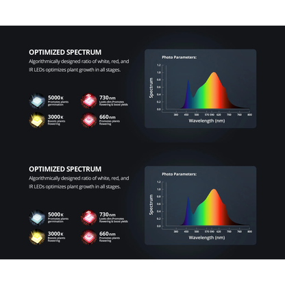 ViparSpectra P1000 100W Infrared Full Spectrum LED Grow Light - Midwest Grow LLC