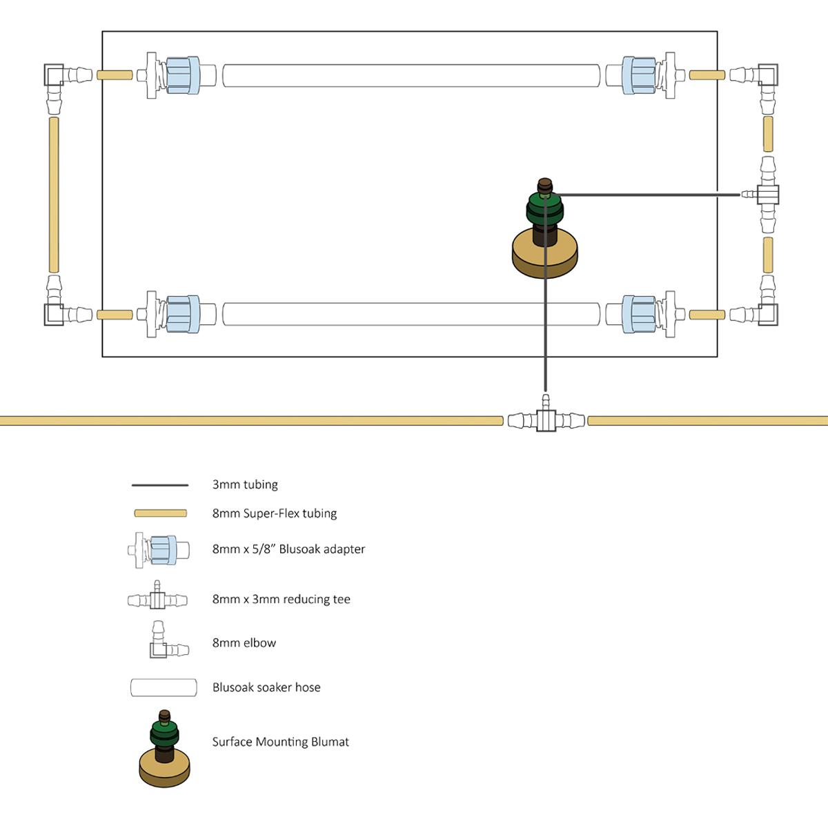 AquaMat Capillary Mat Systems - Midwest Grow LLC