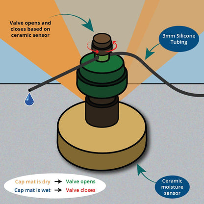 AquaMat Capillary Mat Systems - Midwest Grow LLC