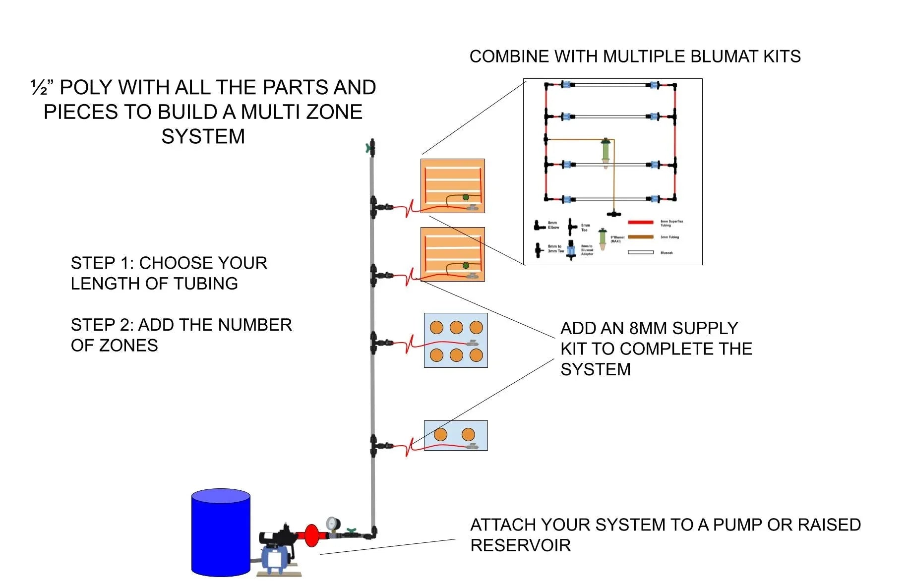 1/2" Poly Trunk Line Kit - Midwest Grow LLC