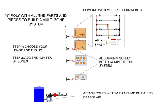1/2" Poly Trunk Line Kit - Midwest Grow LLC