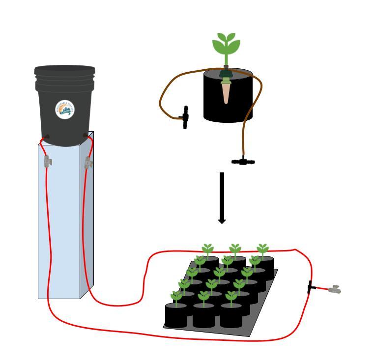 Preset Blumat Grow Tent Irrigation Kit - Midwest Grow LLC