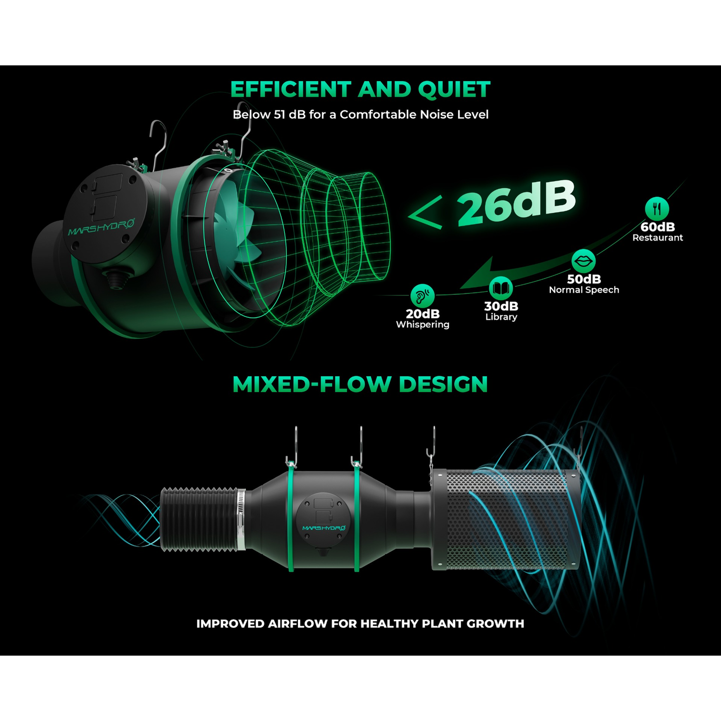 Mars Hydro iFresh 4" Complete Ventilation Kit - Midwest Grow LLC