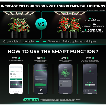 Mars Hydro FC4800-EVO 480W Smart Grow System Samsung LM301H LED Grow Light - Midwest Grow LLC