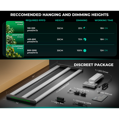Mars Hydro FC4000-EVO 320W Smart Grow System Samsung LM301H LED Grow Light - Midwest Grow LLC