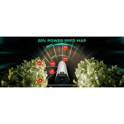 Mars Hydro ADlite-100 100W Under Canopy LED Grow Light - Midwest Grow LLC