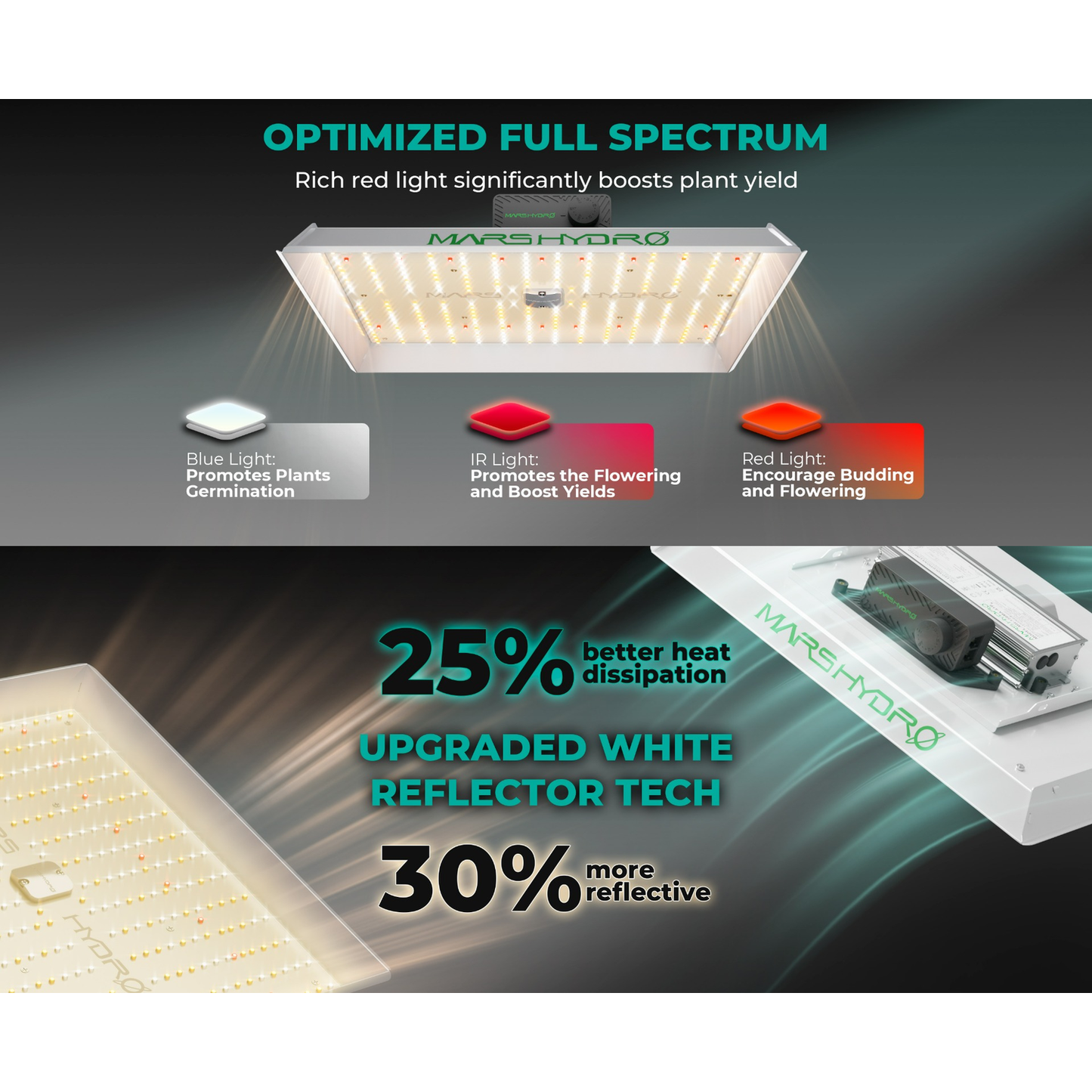 Mars Hydro TSL 2000 300W Dimmable Full Spectrum LED Grow Light - Midwest Grow LLC