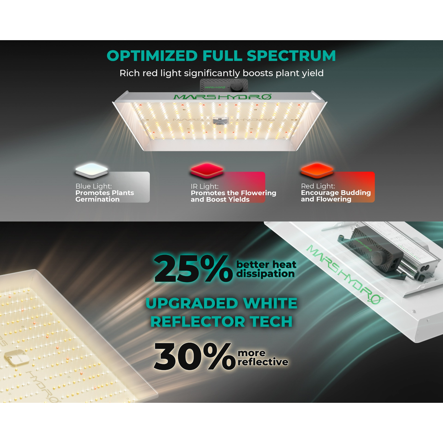 Mars Hydro TSL 2000 300W Dimmable Full Spectrum LED Grow Light - Midwest Grow LLC