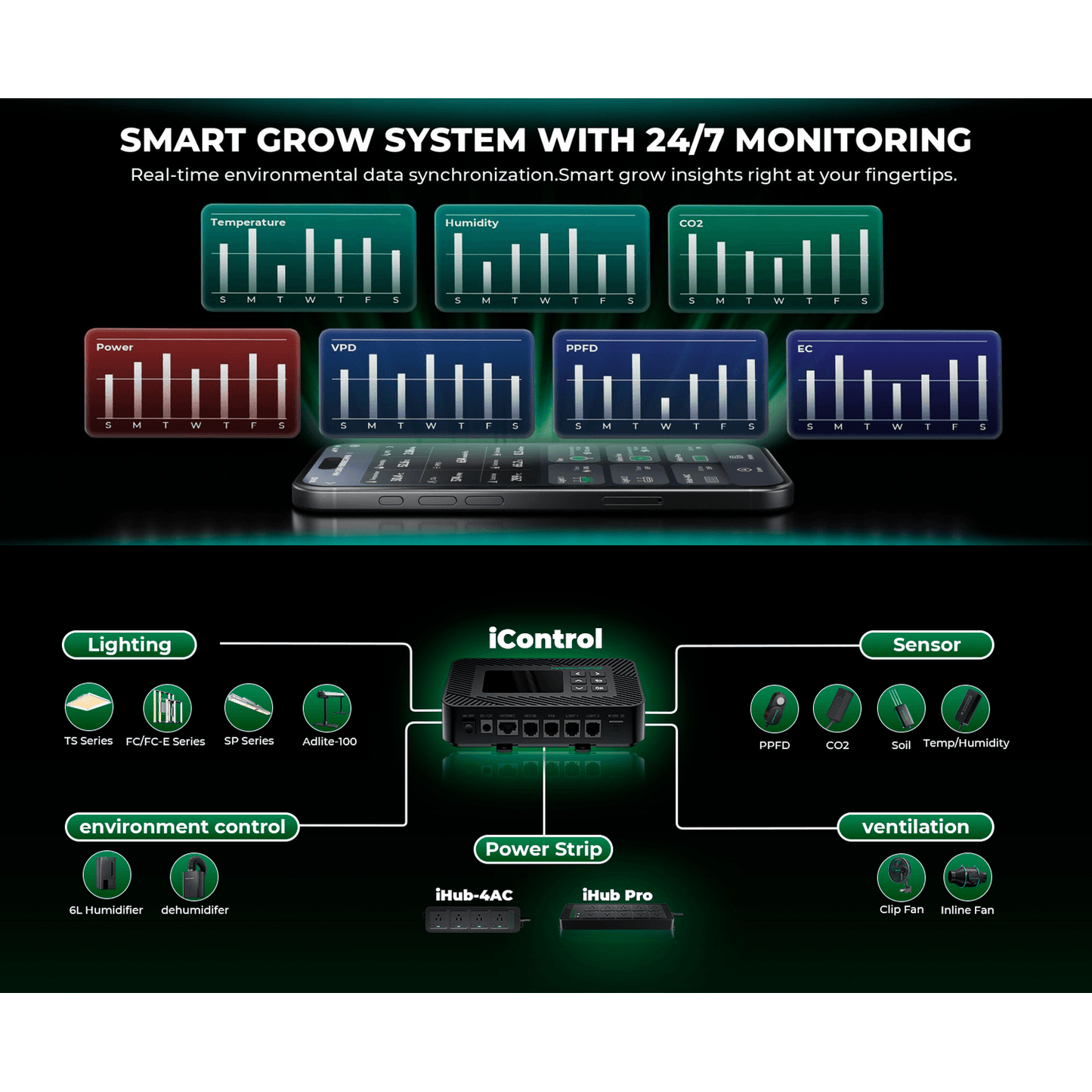 Mars Hydro Controller 43 Smart Environmental Control System - Midwest Grow LLC
