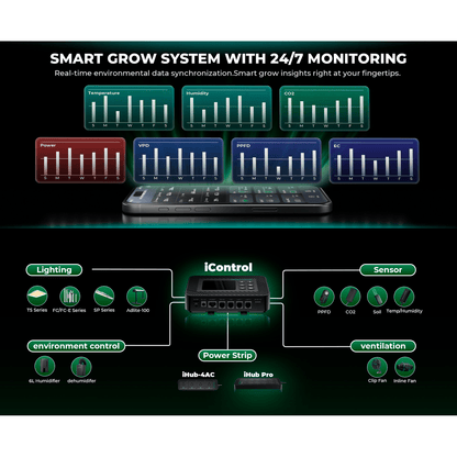 Mars Hydro Controller 43 Smart Environmental Control System - Midwest Grow LLC