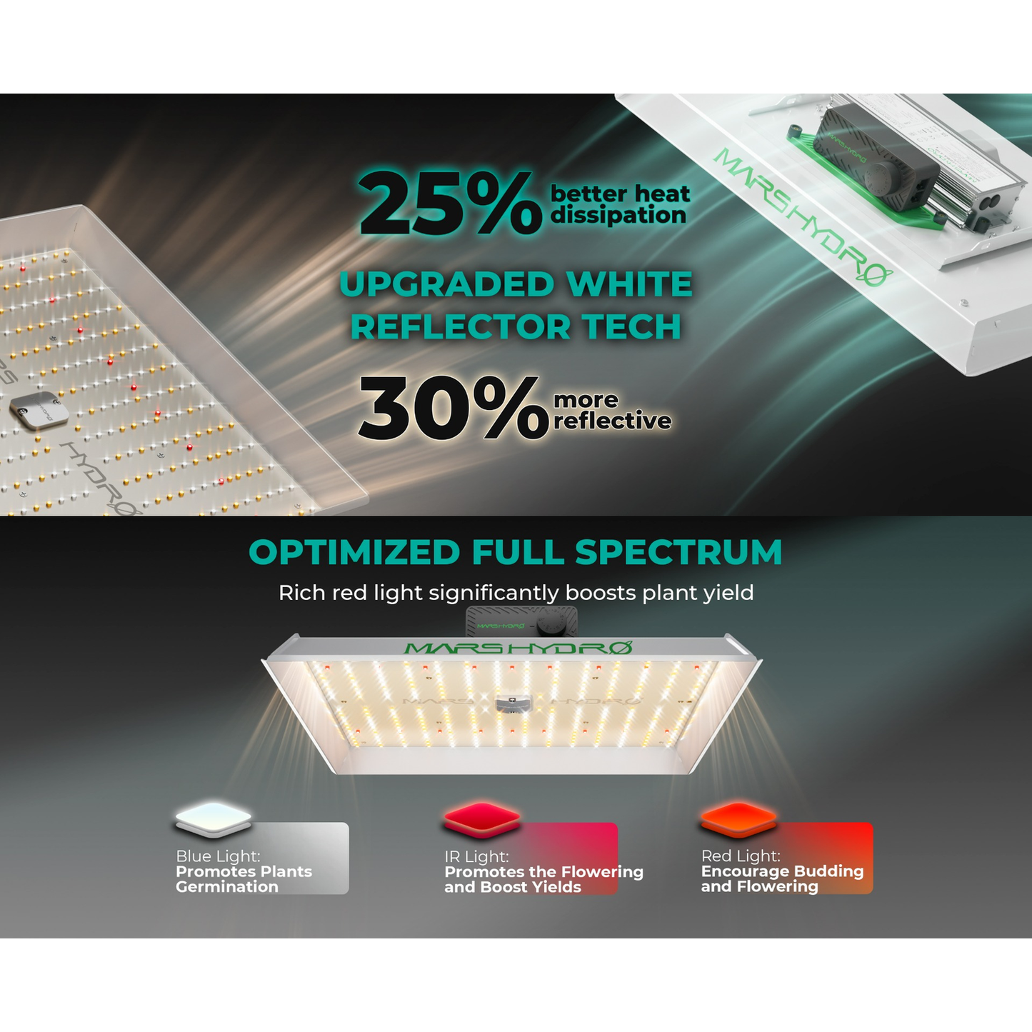 Mars Hydro TS 1000 150W Dimmable Full Spectrum LED Grow Light - Midwest Grow LLC