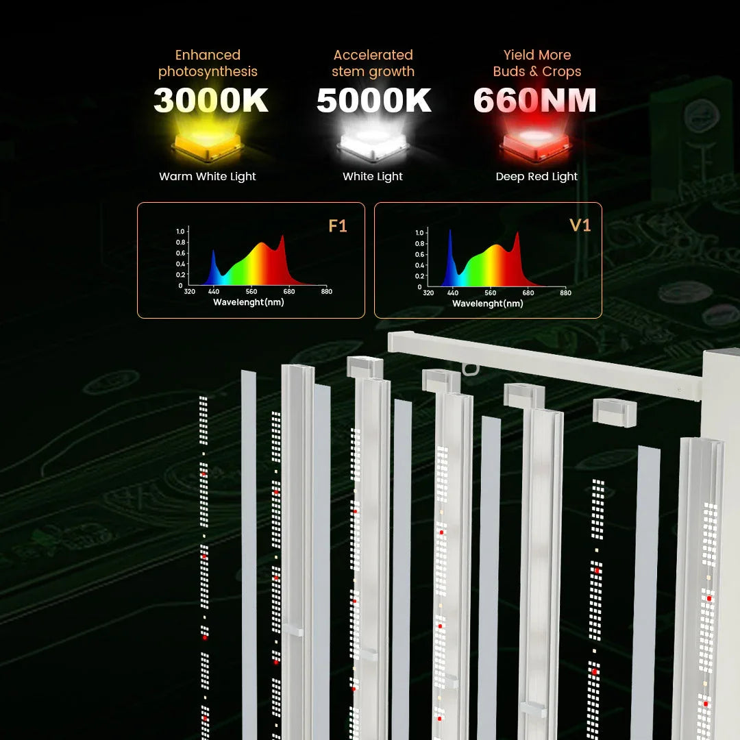 Medic Grow GLC-1 LED Grow Light Controller - Midwest Grow LLC