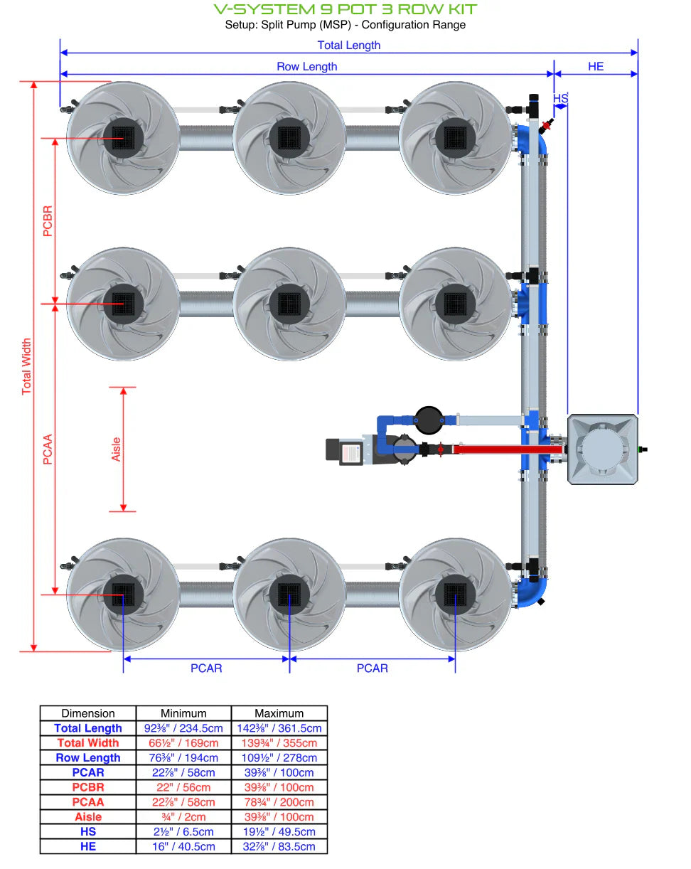 ALIEN Hydroponics V-SYSTEM 9 Pot 3 Row Kit - Midwest Grow LLC