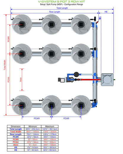 ALIEN Hydroponics V-SYSTEM 9 Pot 3 Row Kit - Midwest Grow LLC