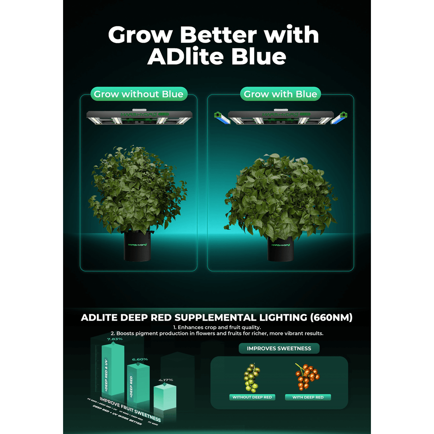 Mars Hydro ADlite Deep Red 27W + Blue 27W Supplemental LED Grow Light Bars Combo - Set of 2 - Midwest Grow LLC