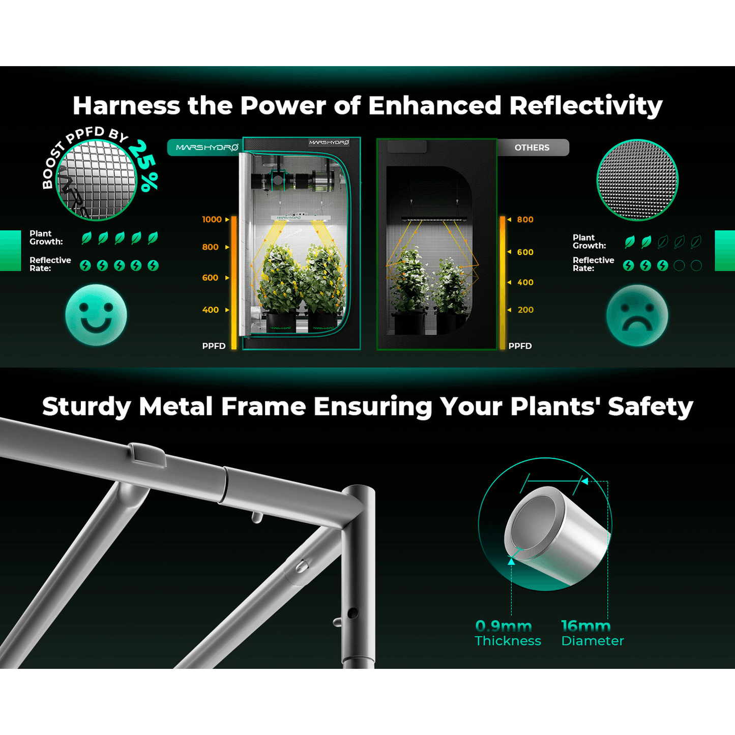 Mars Hydro FC-E1500 LED Grow Light + 2.3' x 2.3' Grow Tent + iFresh Inline Fan Combo with Temperature and Humidity Controller - Midwest Grow LLC
