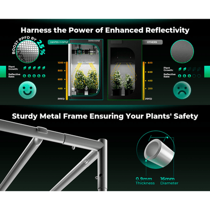Mars Hydro FC-E1500 LED Grow Light + 2.3' x 2.3' Grow Tent + iFresh Inline Fan Combo with Temperature and Humidity Controller - Midwest Grow LLC