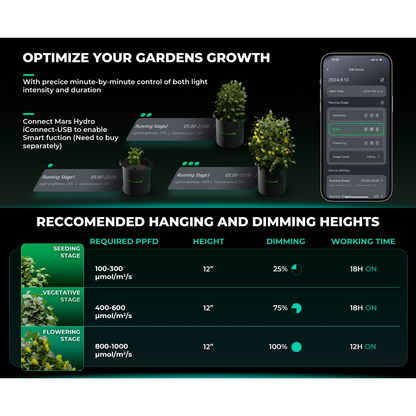 Mars Hydro FC3000-EVO 300W Smart Grow System Samsung LM301H LED Grow Light - Midwest Grow LLC