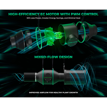 Mars Hydro TSW 2000 LED Grow Light + 4' x 4' Grow Tent + Inline Fan Combo with Speed Controller - Midwest Grow LLC