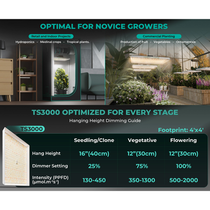 Mars Hydro TS 3000 450W Full Spectrum LED Grow Light - Midwest Grow LLC