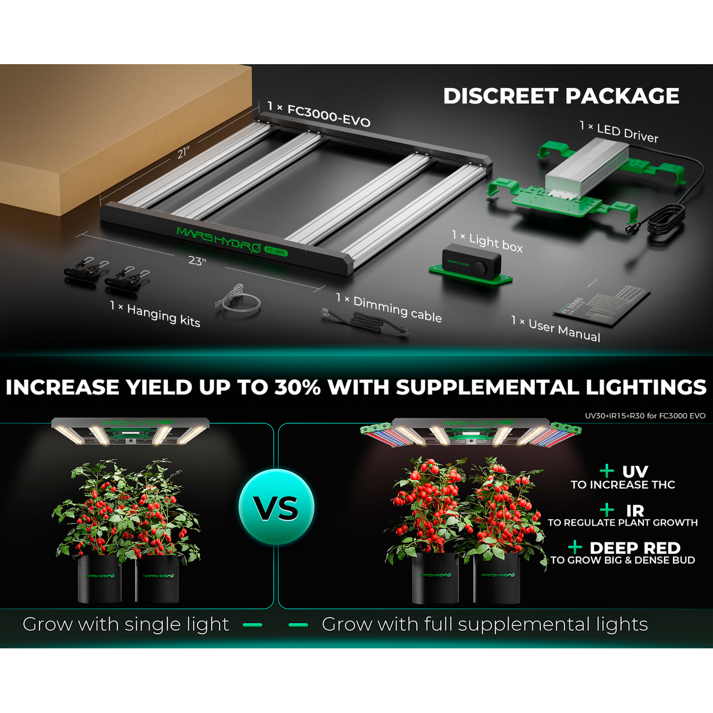 Mars Hydro FC3000-EVO 300W Smart Grow System Samsung LM301H LED Grow Light - Midwest Grow LLC
