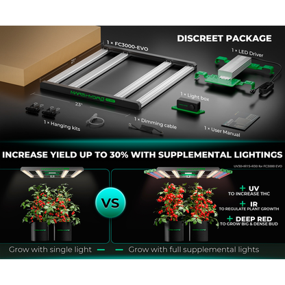 Mars Hydro FC3000-EVO 300W Smart Grow System Samsung LM301H LED Grow Light - Midwest Grow LLC