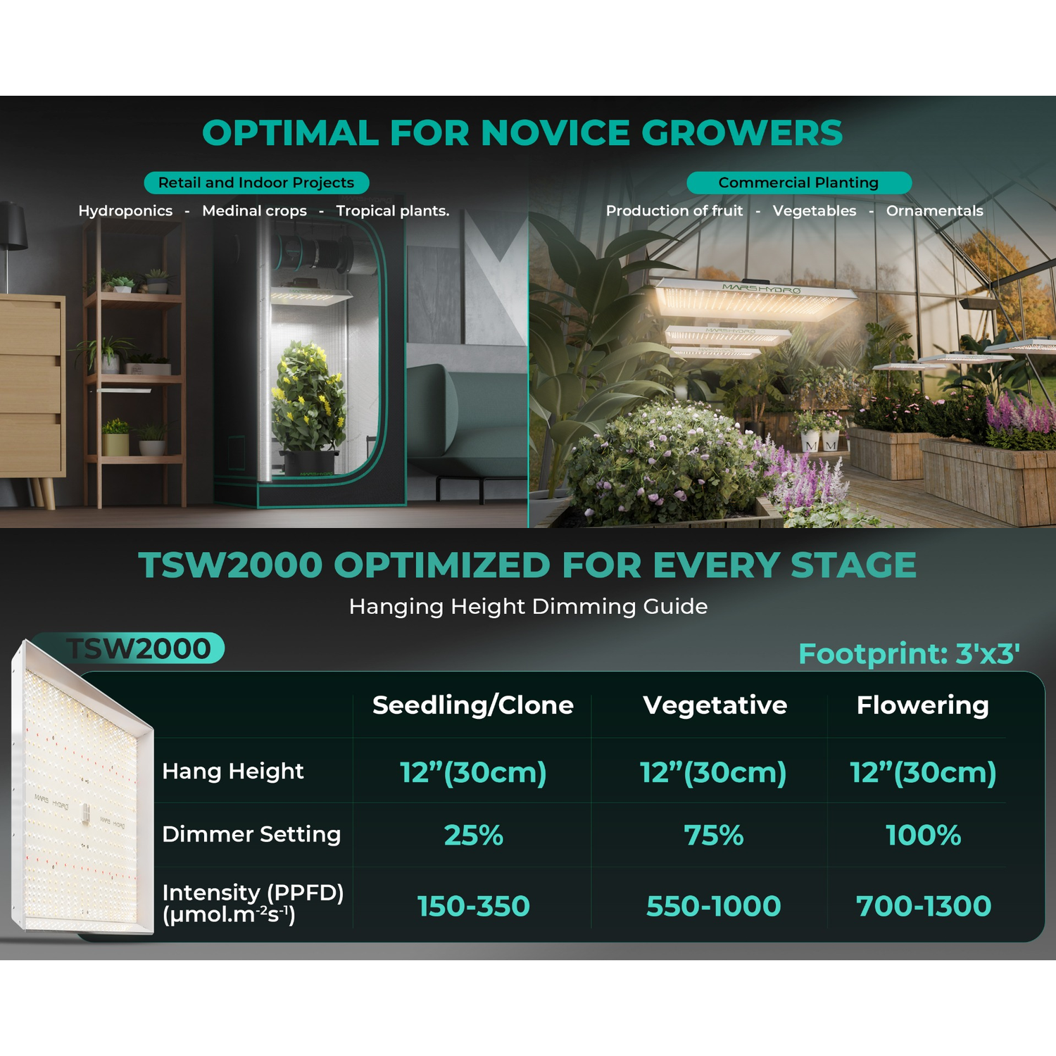 Mars Hydro TSW 2000 300W Dimmable Full Spectrum LED Grow Light - Midwest Grow LLC