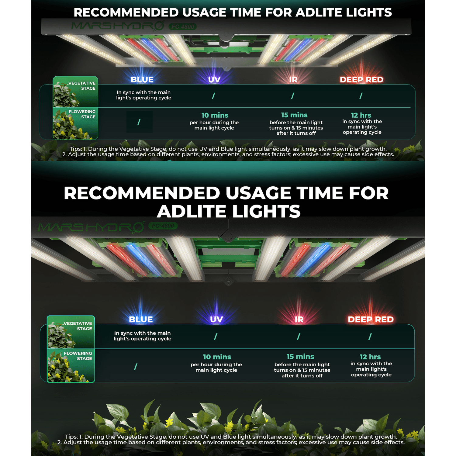 Mars Hydro ADLite UV 15W + IR 8W Supplemental LED Grow Light Bars Combo - Set of 2 - Midwest Grow LLC