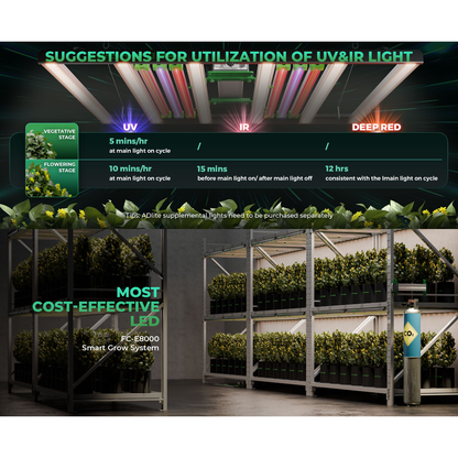 Mars Hydro FC-E8000 800W Bridgelux CO2 LED Grow Light - Midwest Grow LLC