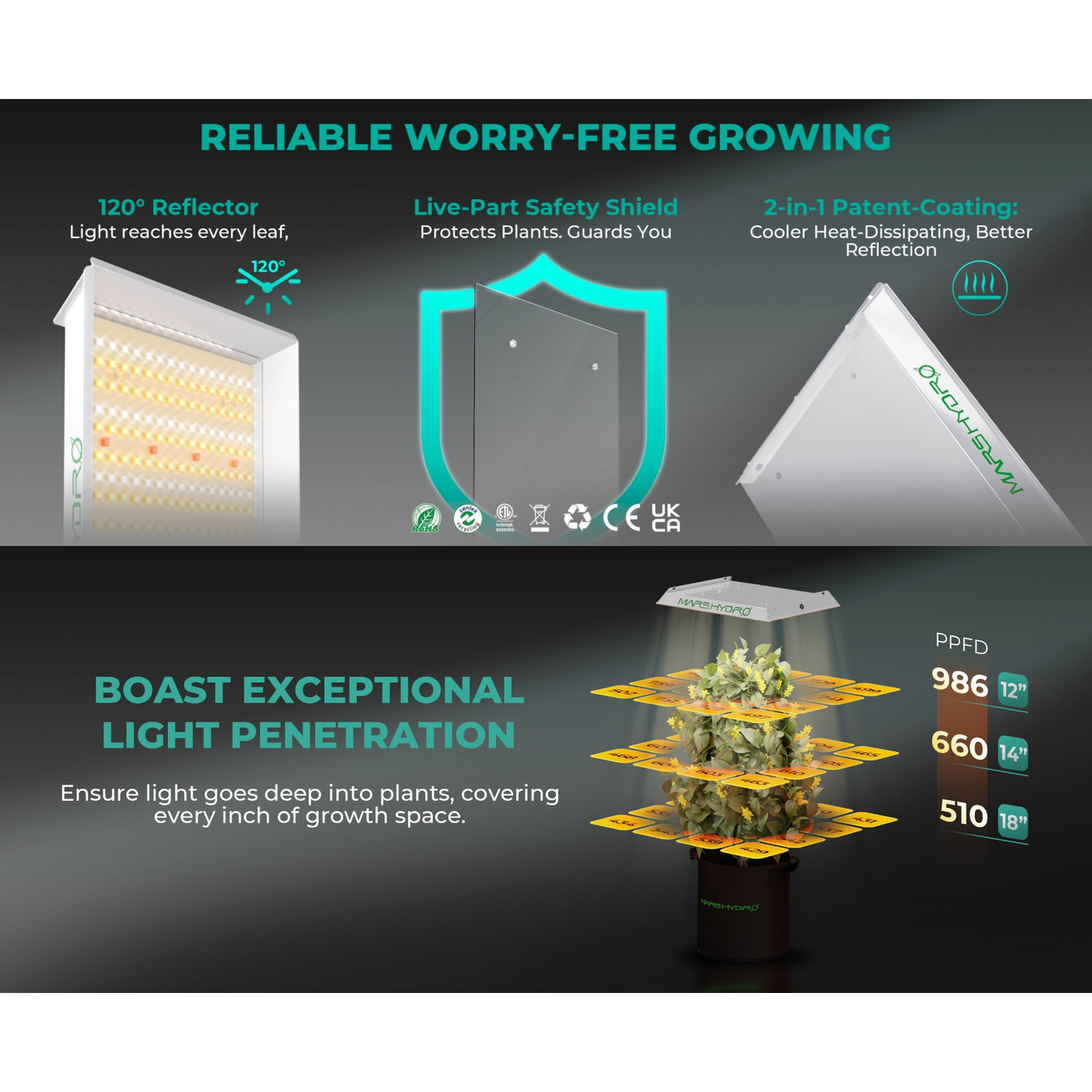 Mars Hydro TS 600 100W Full Spectrum LED Grow Light - Midwest Grow LLC