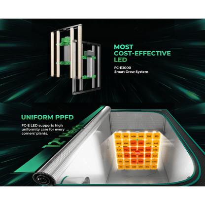 Mars Hydro FC-E3000 LED Grow Light + 3' x 3' Grow Tent + iFresh Inline Fan Combo with Temperature and Humidity Controller - Midwest Grow LLC