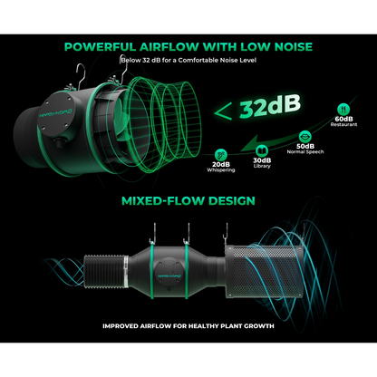 Mars Hydro iFresh 6" Smart Inline Duct Fan and Carbon Filter Combo - Midwest Grow LLC
