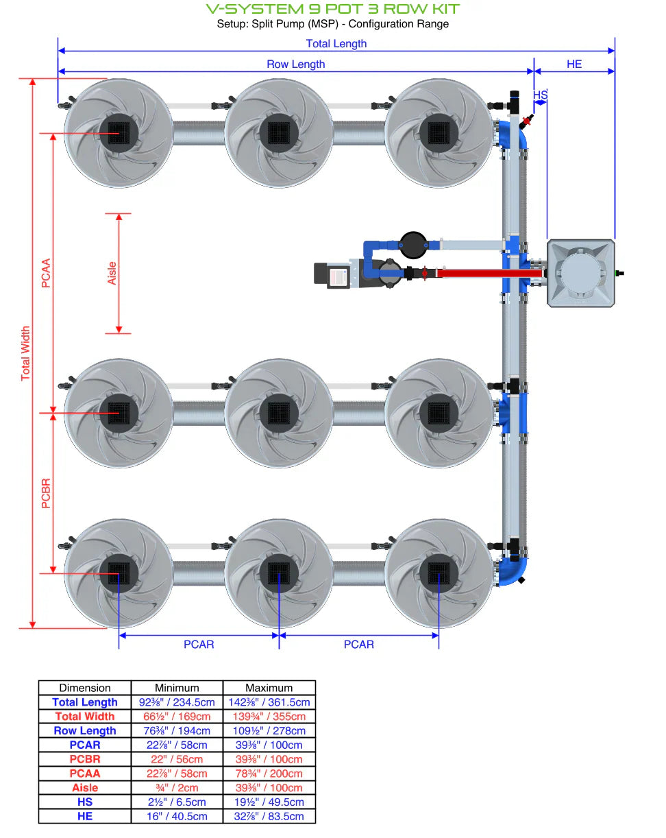 ALIEN Hydroponics V-SYSTEM 9 Pot 3 Row Kit - Midwest Grow LLC