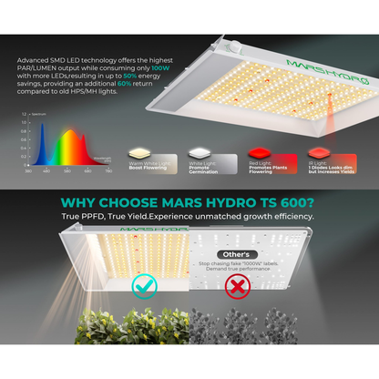 Mars Hydro TS 600 100W Full Spectrum LED Grow Light - Midwest Grow LLC