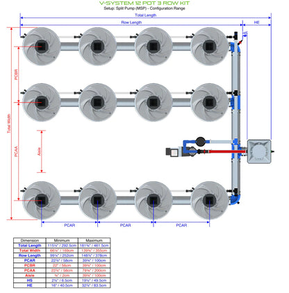ALIEN Hydroponics V-SYSTEM 12 Pot 3 Row Kit - Midwest Grow LLC