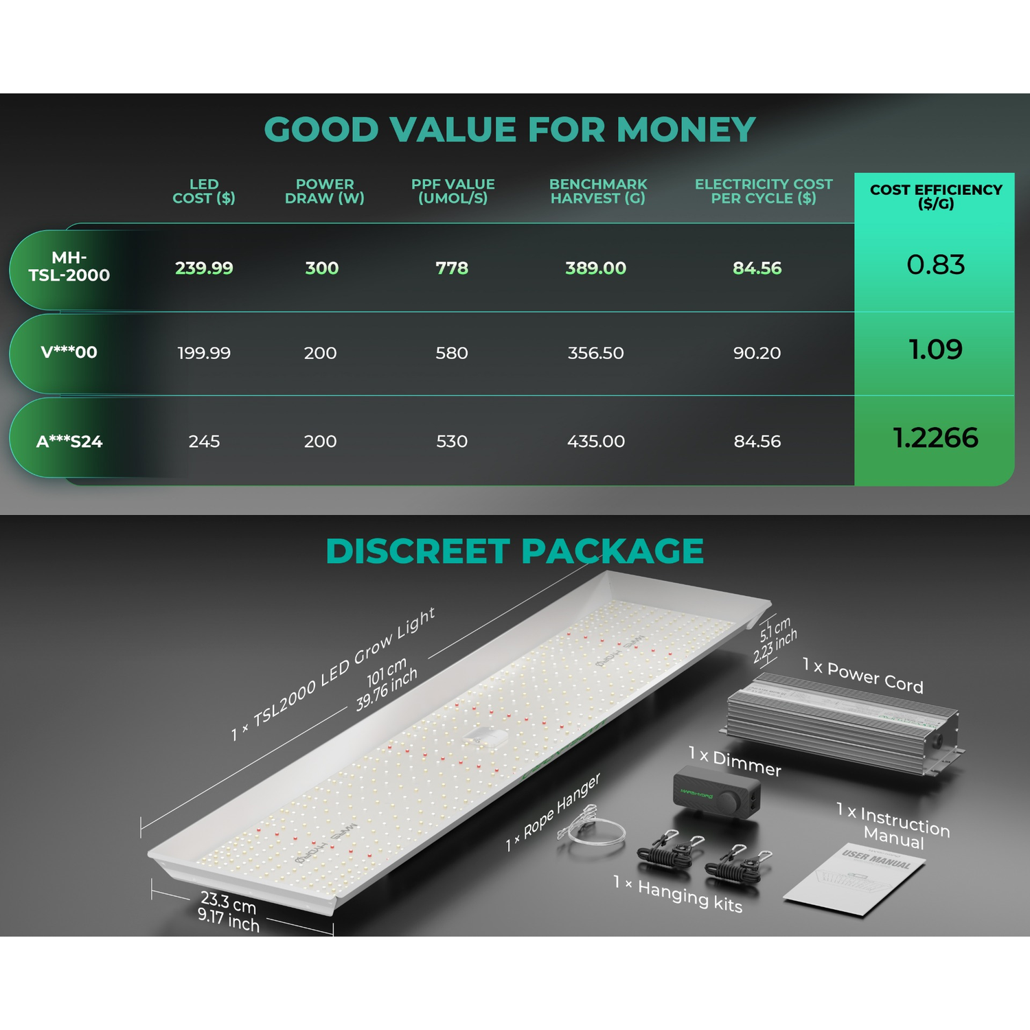 Mars Hydro TSL 2000 300W Dimmable Full Spectrum LED Grow Light - Midwest Grow LLC