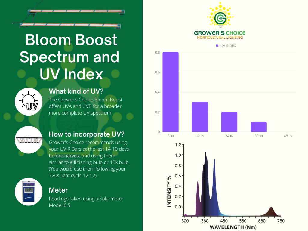 Grower's Choice UV-R LED Grow Lights Full Spectrum Bloom Booster Set - Midwest Grow LLC