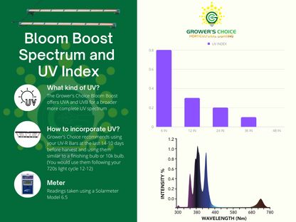 Grower's Choice UV-R LED Grow Lights Full Spectrum Bloom Booster Set - Midwest Grow LLC